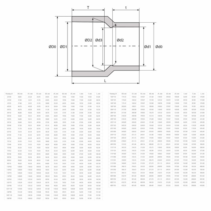 Муфта редукційна ПВХ Aquaviva, d63х50 мм
