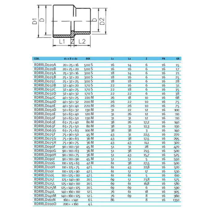 Муфта-втулка ПВХ Effast RDRRLD140M перехідна, d140x160x125 мм