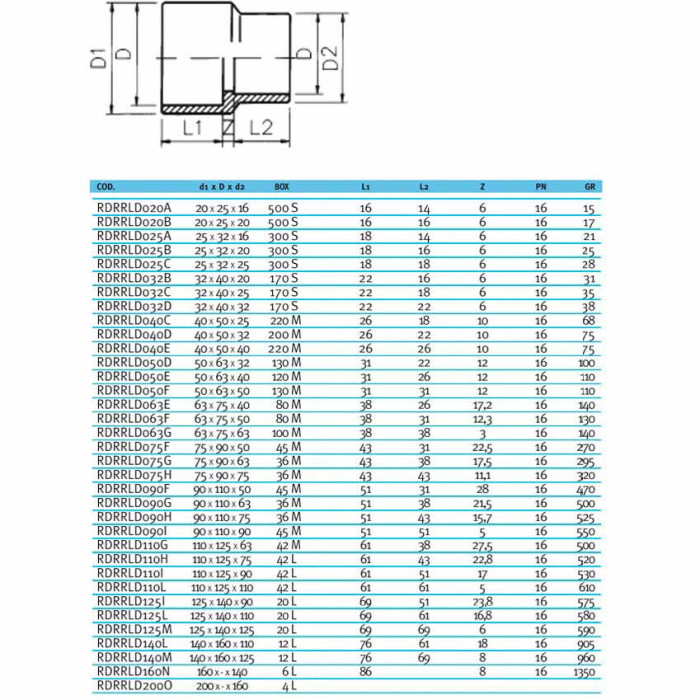 Муфта-втулка ПВХ Effast RDRRLD200O перехідна, d200x160 мм