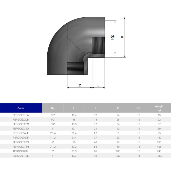 Коліно ПВХ Effast RERGOE110L 90° з внутрішньою різьбою, d4"
