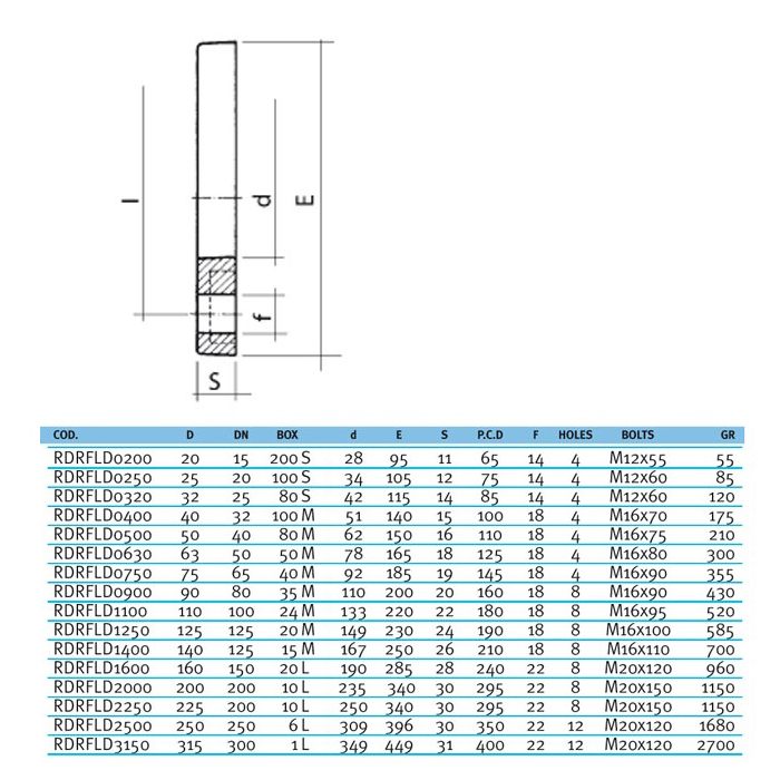 Фланець вільний ПВХ Effast RDRFLD0400, d40 мм