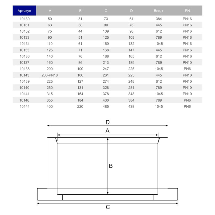 Бурт ПВХ Hidroten 1010140, під фланець, d250 мм