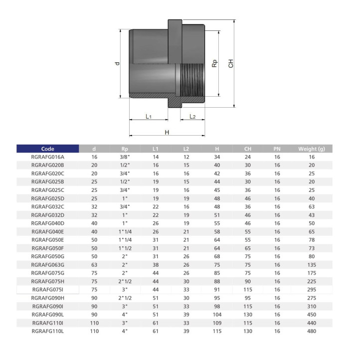 Ніпель ПВХ Effast RGRAFG020B перехідний з внутрішньою різьбою, d20x1/2"