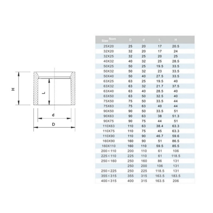 Редукційне кільце ПВХ Era 110 х 160 мм