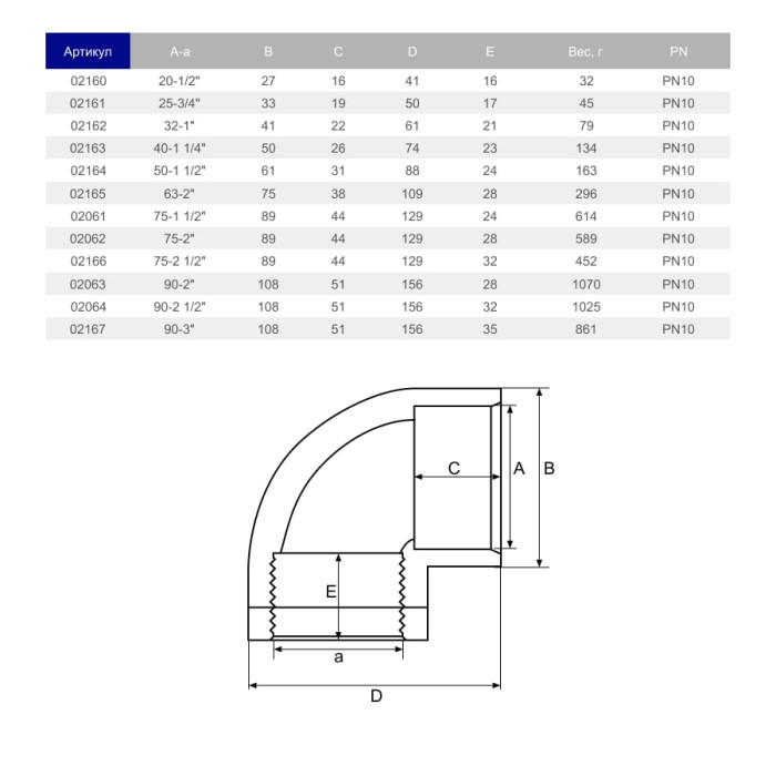 Коліно перехідне ПВХ Hidroten 1002201, з внутрішньою різьбою, d20-1/2"