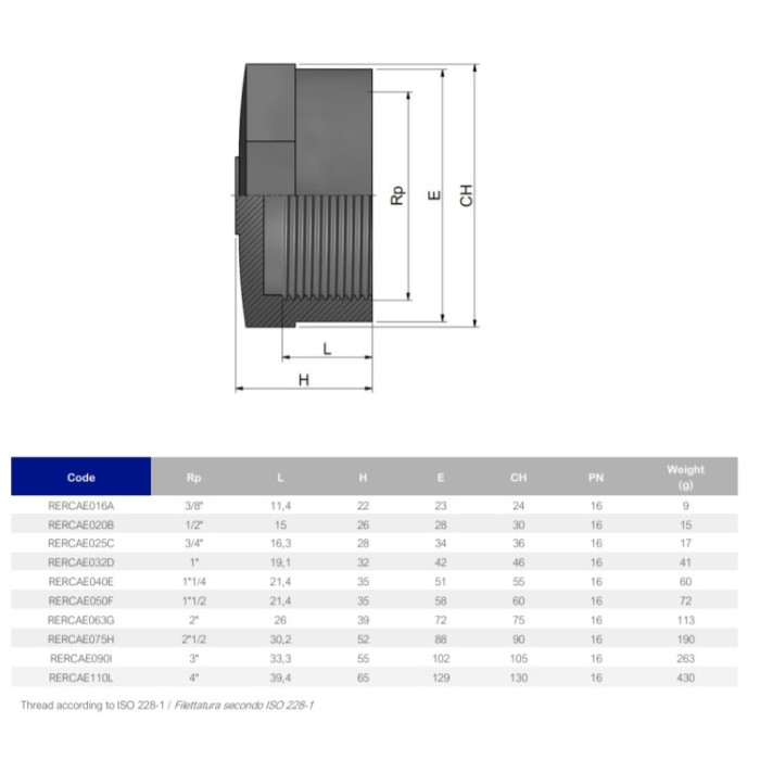 Заглушка ПВХ Effast RERCAE110L з внутрішньою різьбою, d4"