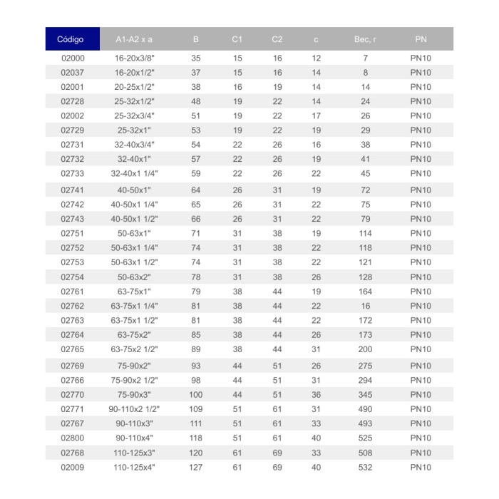 Подвійний адаптер ПВХ Hidroten 1002754, муфта/втулка, НР, d50-63 мм, 2"