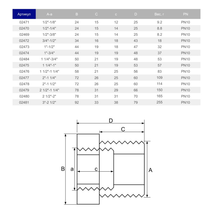 Перехідник ПВХ Hidroten 1002473, різьбове з'єднання НР-ВР, 1"-1/2"