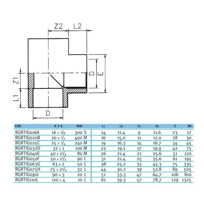 Трійник ПВХ Effast RGRTIG020B 90° перехідний, з різьбою d20x1/2"