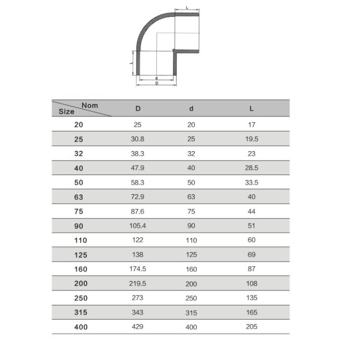 Коліно ПВХ Aquaviva 90°/75 мм