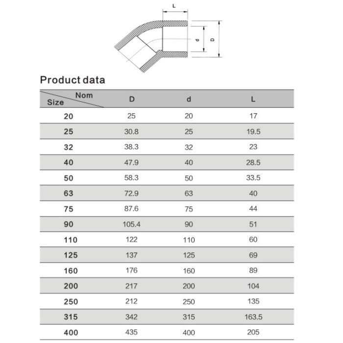 Коліно ПВХ Aquaviva 45°/250 мм