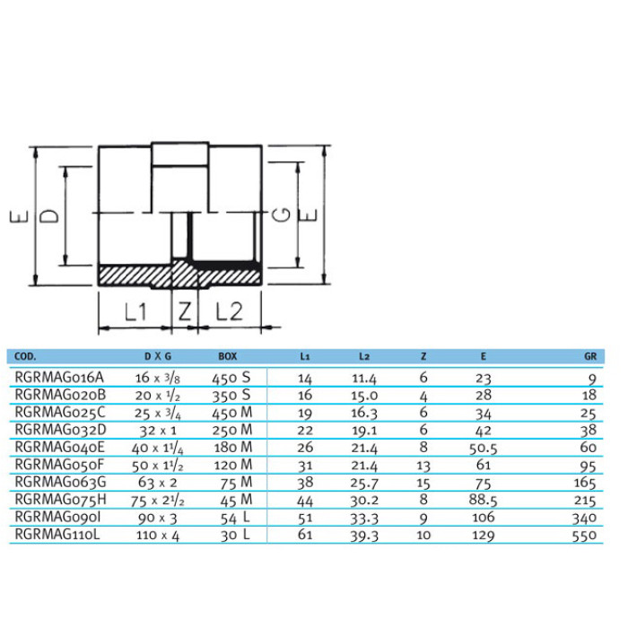 Муфта ПВХ Effast RGRMAG090I перехідна з внутрішньою різьбою, d90x3"