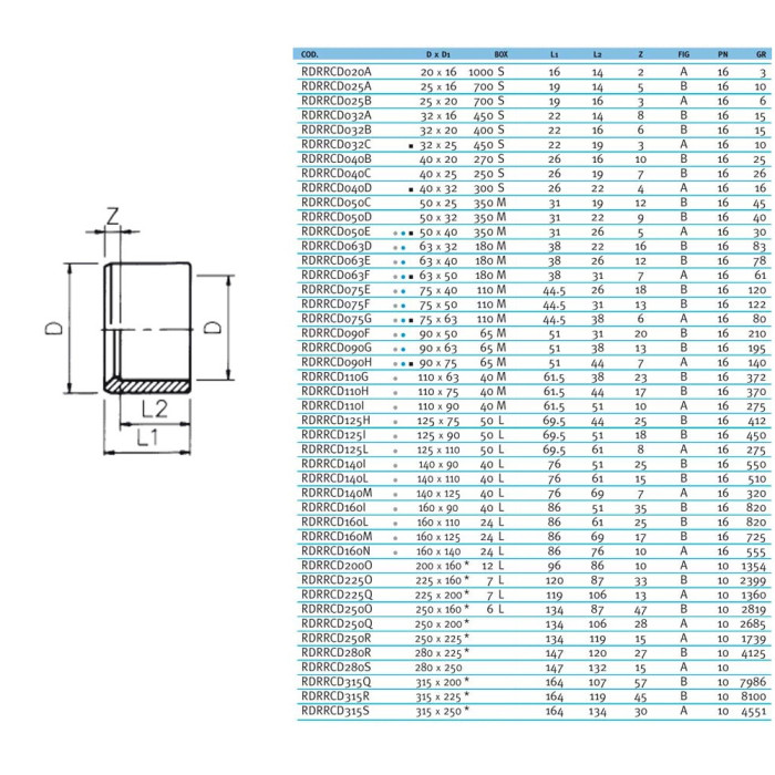 Редукційне кільце ПВХ Effast RDRRCD160N, d160x140 мм