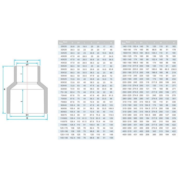 Муфта ПВХ Era US004250 редукційна, d250х110 мм