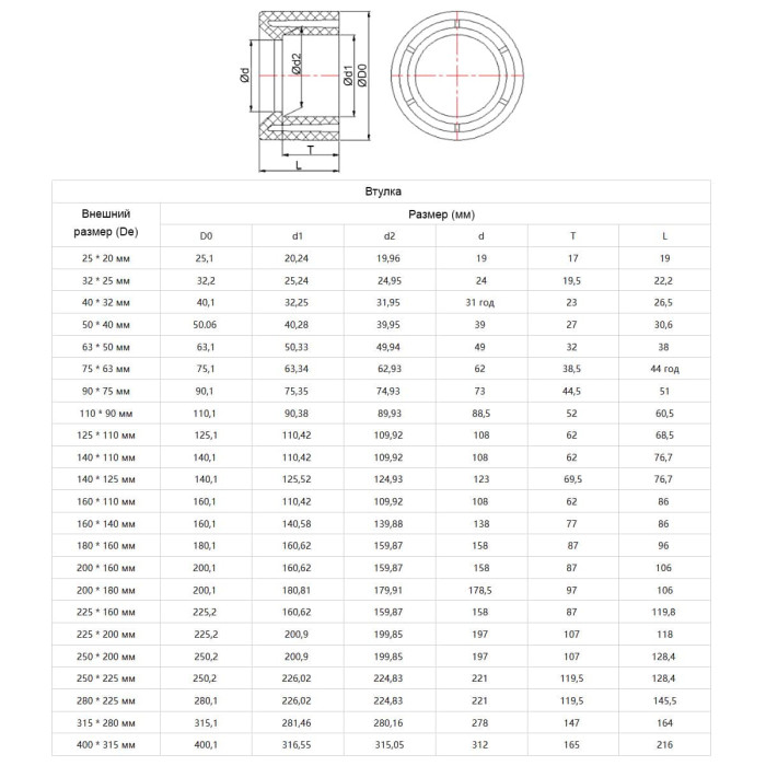 Редукційне кільце ПВХ Aquaviva, d225х200 мм