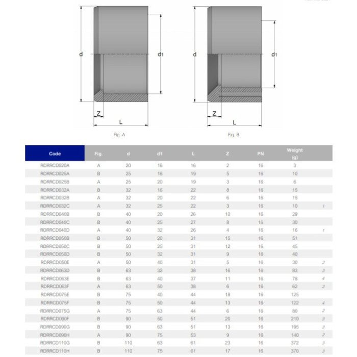 Редукційне кільце ПВХ Effast RDRRCD250Q, d250x200 мм