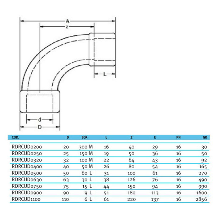 Відвід ПВХ Effast RDRCUD0250 плавний 90°, d25 мм