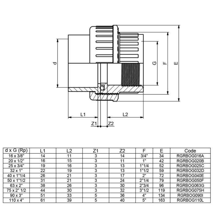 Муфта ПВХ Effast RGRBOG110L розбірна з внутрішньою різьбою, d110x4"