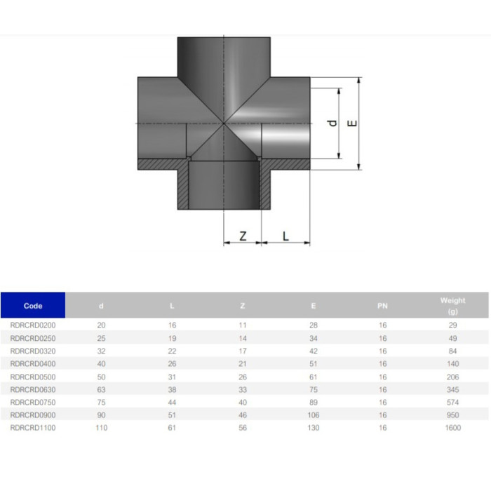 Хрестовина ПВХ Effast RDRCRD0900, d90 мм