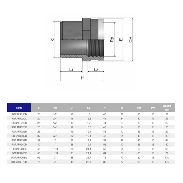 Адаптер-втулка ПВХ Effast RGRAFR020B з металевим кільцем, d20x1/2"