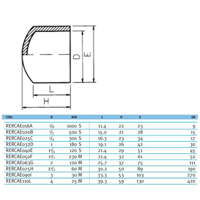 Заглушка ПВХ Effast RDRCAD0400, d40 мм