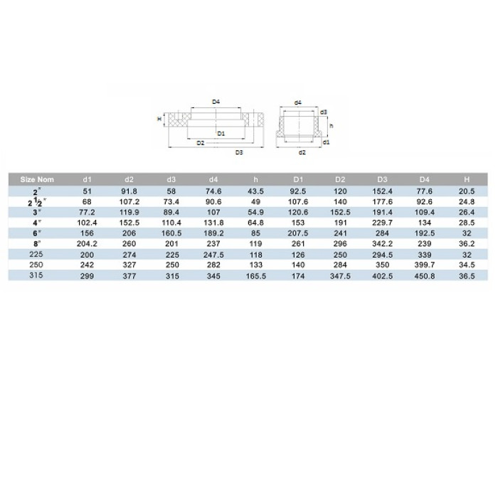 Фланець ПВХ Era UVF01110, d110 мм
