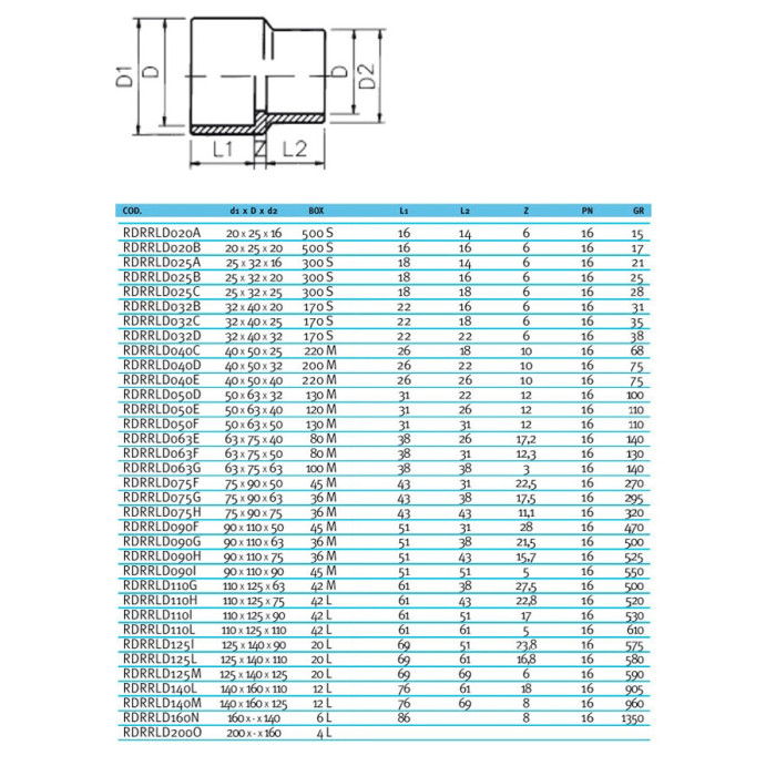 Муфта-втулка ПВХ Effast RDRRLD125M перехідна, d125x140x125 мм