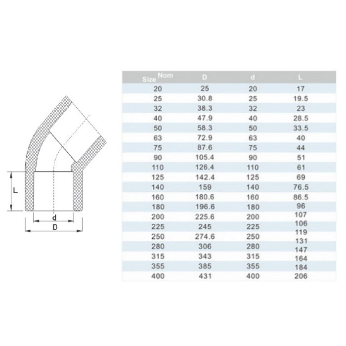 Коліно ПВХ Era USE01110 45°, d110 мм