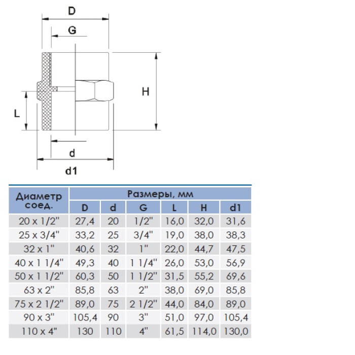 Муфта ПВХ Era US011110x4", з внутрішньою різьбою d110х4"