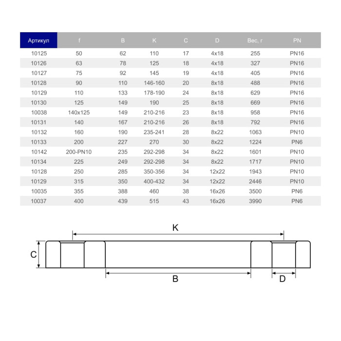 Фланець вільний ПВХ Hidroten 1010032, d160 мм