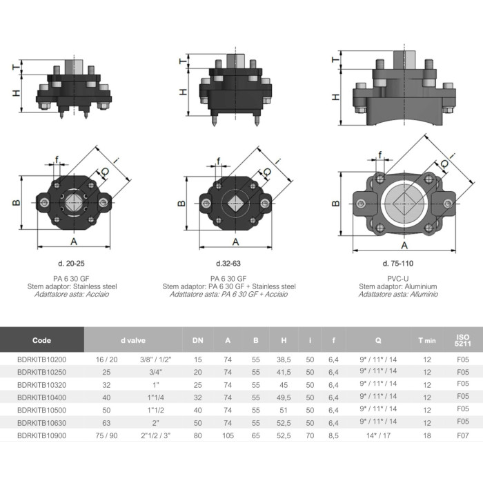 Адаптер під привід для кульового крана EFFAST BDRKITB10900 серія BK1, d75-90 мм