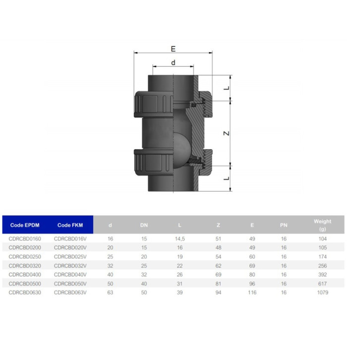Зворотний клапан ПВХ Effast CDRCBD0250 кульовий, з ущільненням EPDM, d25